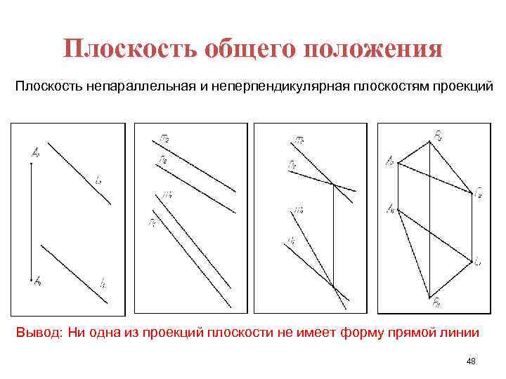 Плоскость общего положения Плоскость непараллельная и неперпендикулярная плоскостям проекций Вывод: Ни одна из проекций