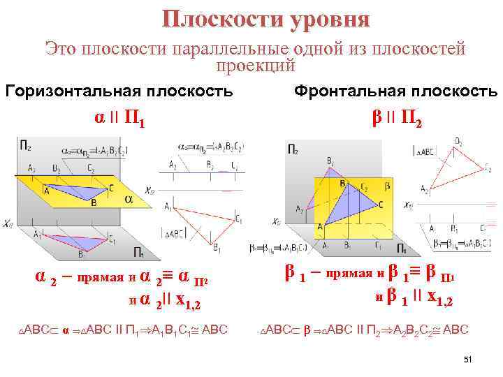 Архитектура направление обучения