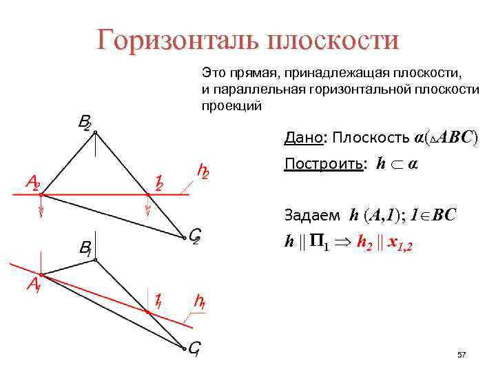 Что такое горизонталь. Горизонталь плоскости. Построение горизонтали плоскости. Прямая принадлежащая плоскости. Горизонталь это прямая, принадлежащая плоскости.