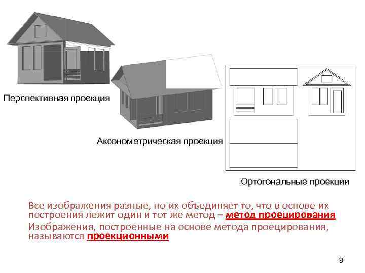 Перспективная проекция Аксонометрическая проекция Ортогональные проекции Все изображения разные, но их объединяет то, что