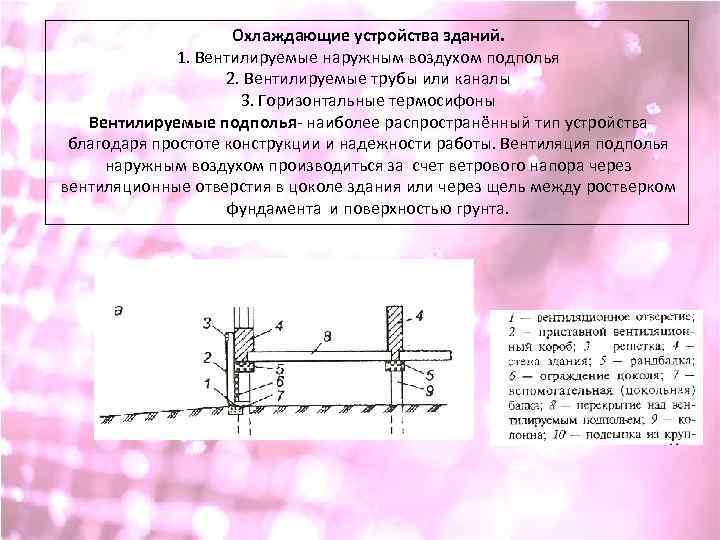 Охлаждающие устройства зданий. 1. Вентилируемые наружным воздухом подполья 2. Вентилируемые трубы или каналы 3.