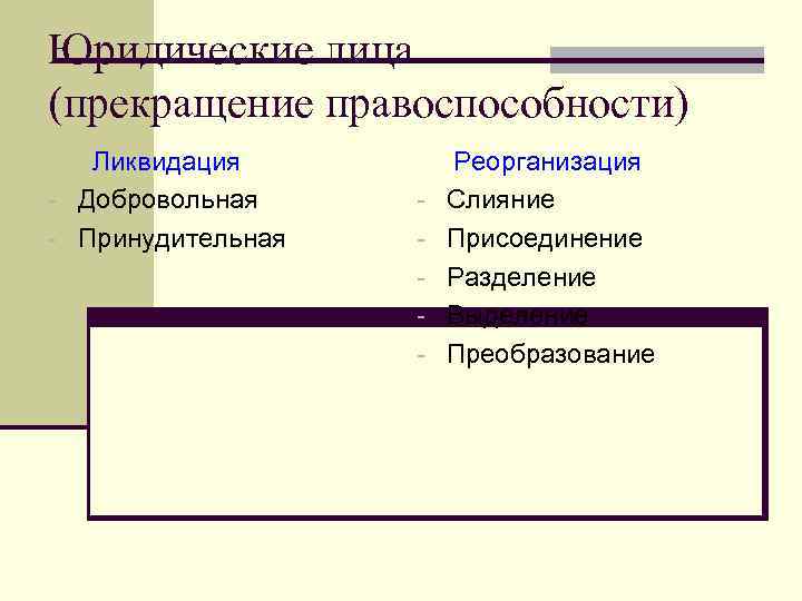 Юридические лица (прекращение правоспособности) Ликвидация - Добровольная - Принудительная - Реорганизация Слияние Присоединение Разделение
