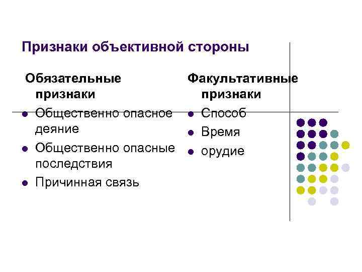 Признаки объективной стороны Обязательные Факультативные признаки l Общественно опасное l Способ деяние l Время