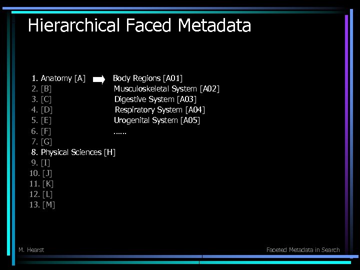 Hierarchical Faced Metadata 1. Anatomy [A] Body Regions [A 01] 2. [B] Musculoskeletal System