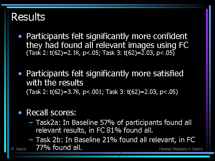 Results • Participants felt significantly more confident they had found all relevant images using