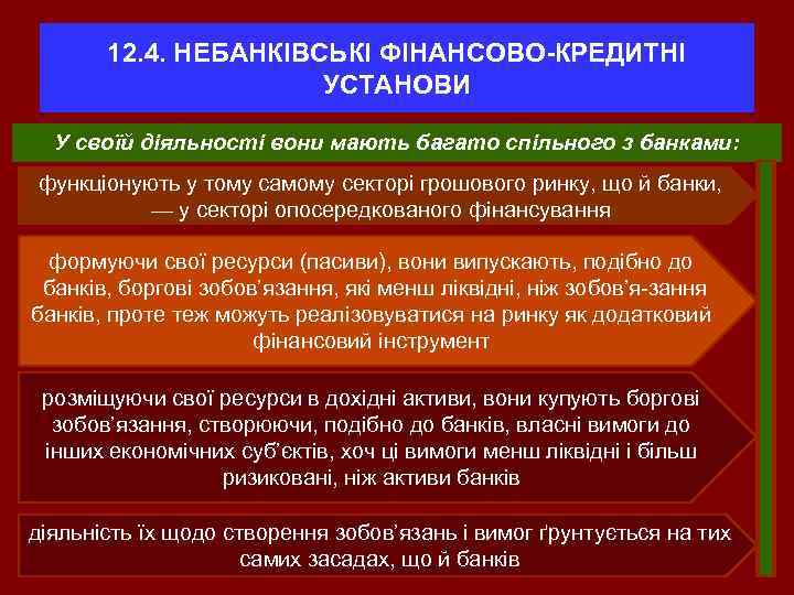 12. 4. НЕБАНКІВСЬКІ ФІНАНСОВО-КРЕДИТНІ УСТАНОВИ У своїй діяльності вони мають багато спільного з банками: