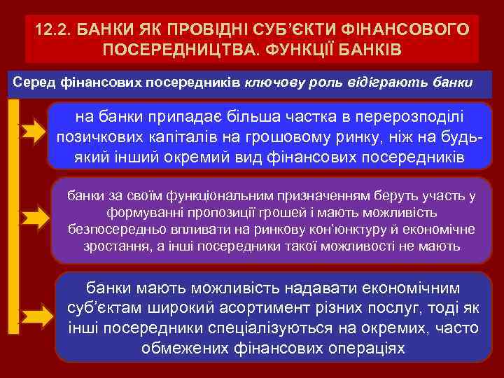 12. 2. БАНКИ ЯК ПРОВІДНІ СУБ’ЄКТИ ФІНАНСОВОГО ПОСЕРЕДНИЦТВА. ФУНКЦІЇ БАНКІВ Серед фінансових посередників ключову