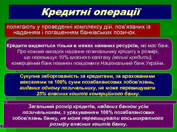 Кредитні операції полягають у проведенні комплексу дій, пов’язаних із наданням і погашенням банківських позичок.