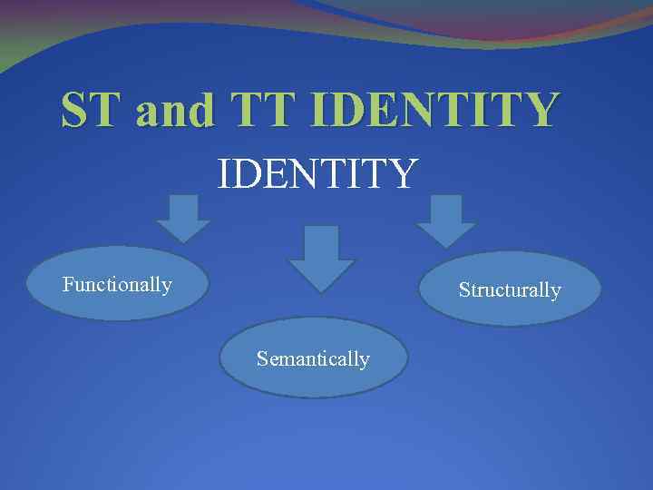 ST and TT IDENTITY Functionally Structurally Semantically 