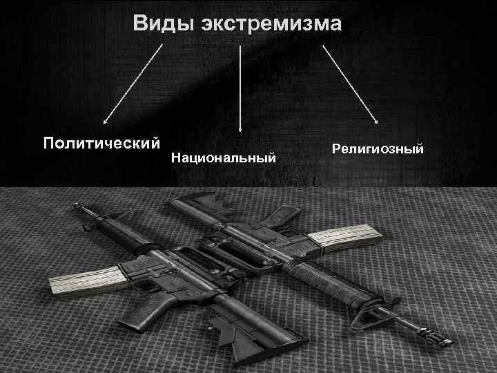 Виды экстремизма: Политический Национальный Религиозный 