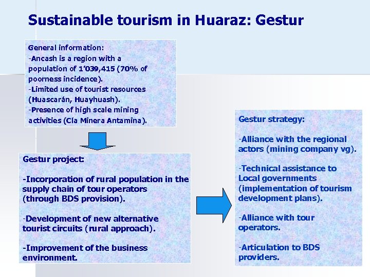 Sustainable tourism in Huaraz: Gestur General information: -Ancash is a region with a population