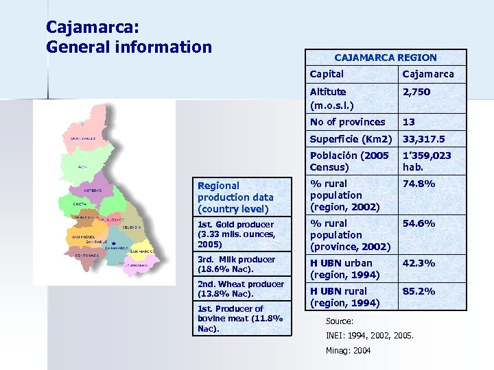 Cajamarca: General information CAJAMARCA REGION Capital Cajamarca Altitute (m. o. s. l. ) 2,