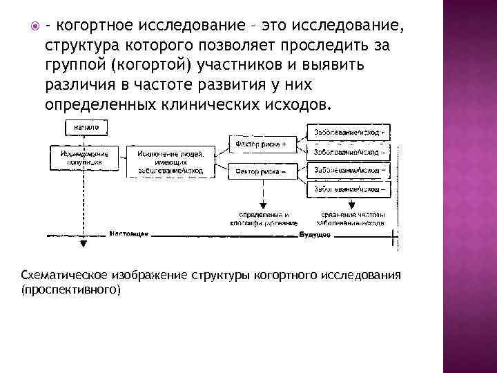  - когортное исследование – это исследование, структура которого позволяет проследить за группой (когортой)