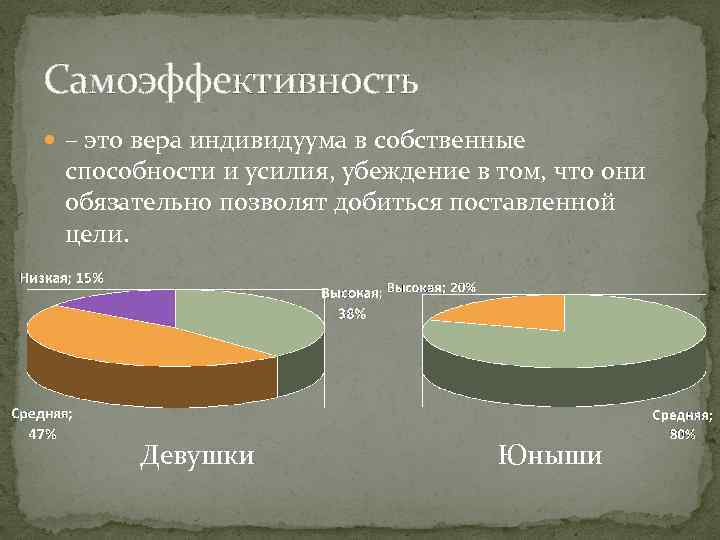 Самоэффективность – это вера индивидуума в собственные способности и усилия, убеждение в том, что