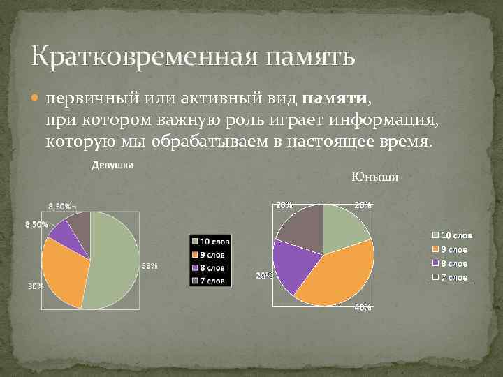 Кратковременная память первичный или активный вид памяти, при котором важную роль играет информация, которую