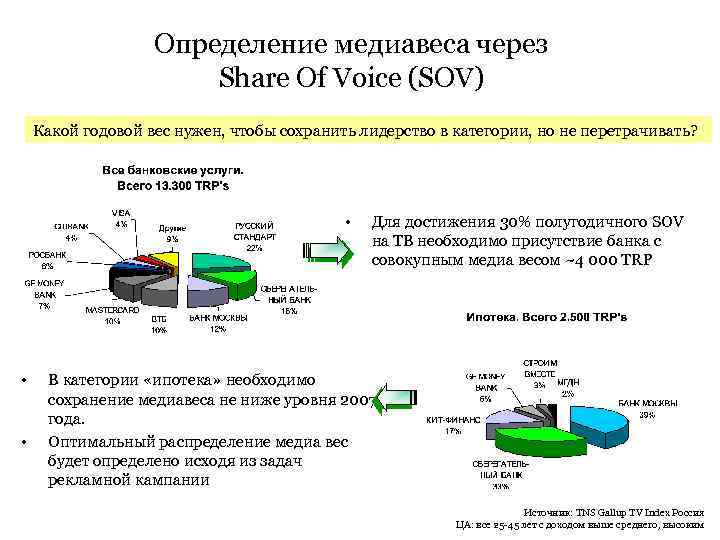 Определение медиавеса через Share Of Voice (SOV) Какой годовой вес нужен, чтобы сохранить лидерство