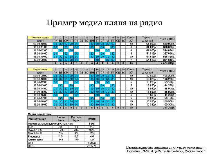 Пример медиаплана проекта