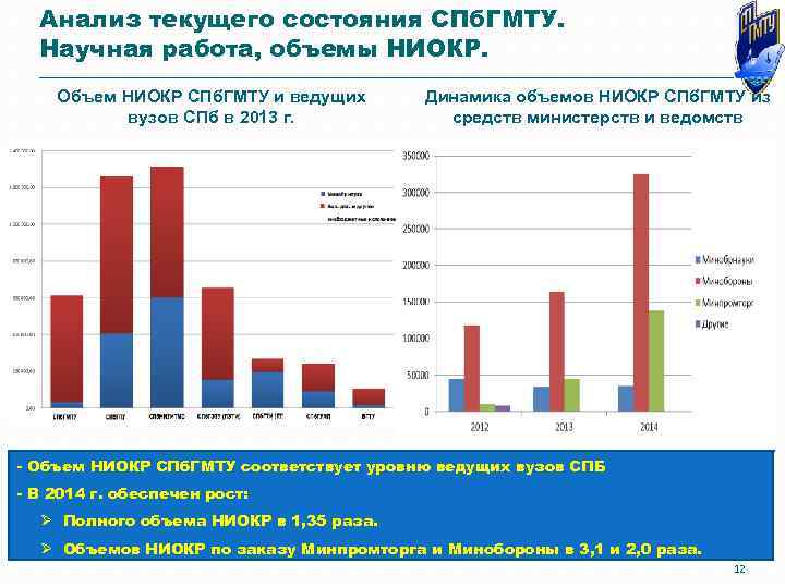 Анализ текущего состояния СПб. ГМТУ. Научная работа, объемы НИОКР. Объем НИОКР СПб. ГМТУ и