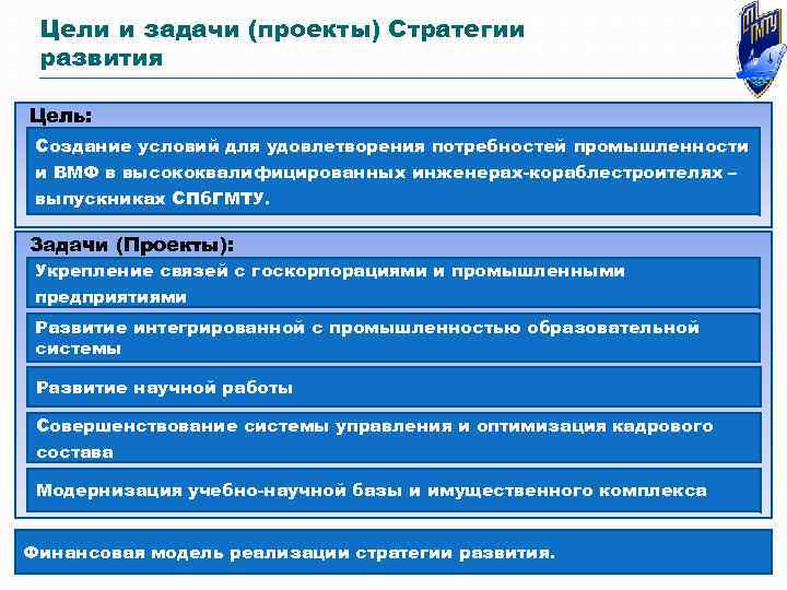 Цели и задачи (проекты) Стратегии развития Цель: Создание условий для удовлетворения потребностей промышленности и
