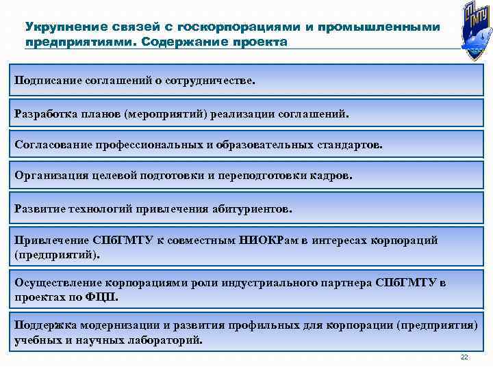 Укрупнение связей с госкорпорациями и промышленными предприятиями. Содержание проекта Подписание соглашений о сотрудничестве. Разработка