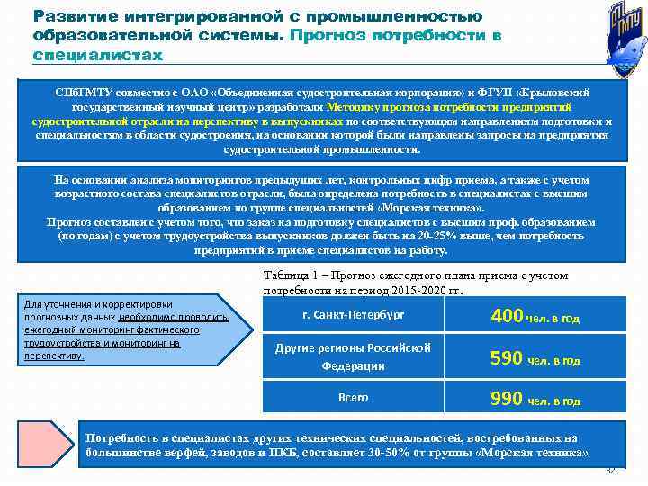 Развитие интегрированной с промышленностью образовательной системы. Прогноз потребности в специалистах СПб. ГМТУ совместно с