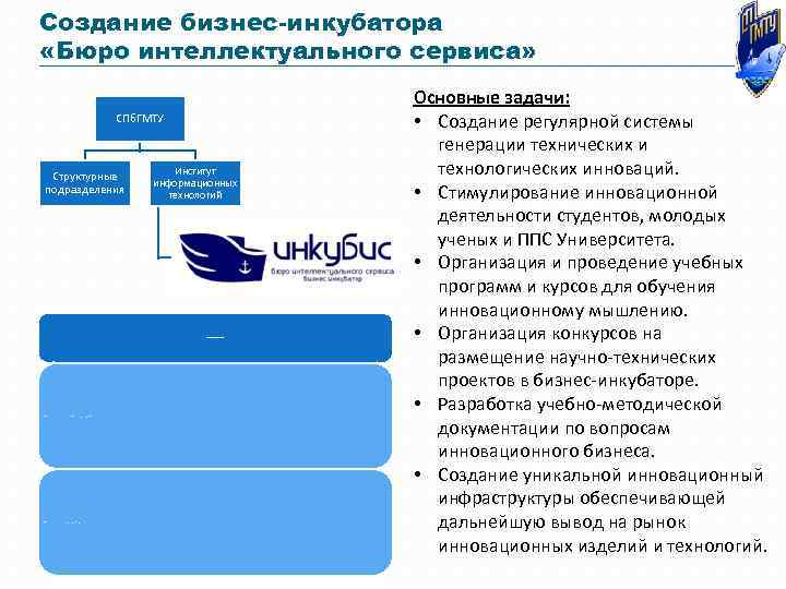 Создание бизнес-инкубатора «Бюро интеллектуального сервиса» СПб. ГМТУ Структурные подразделения Институт информационных технологий РЕАЛИЗУЕМЫЕ ПИЛОТНЫЕ