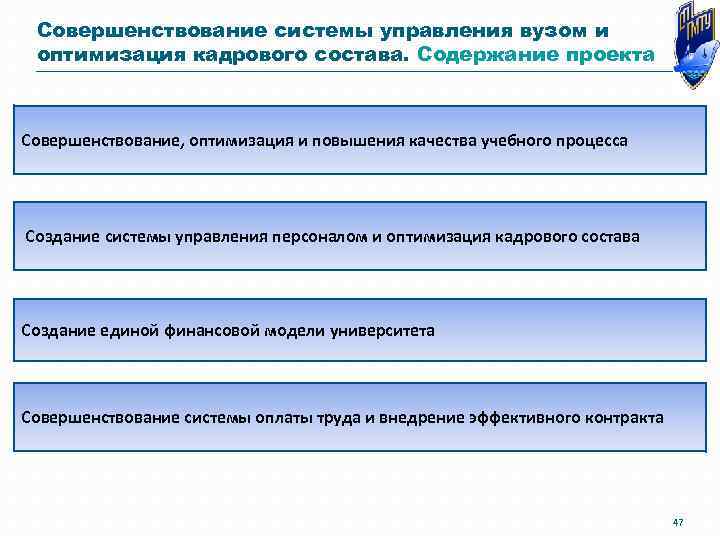 Совершенствование системы управления вузом и оптимизация кадрового состава. Содержание проекта Совершенствование, оптимизация и повышения
