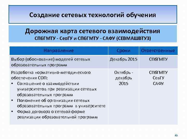 Создание сетевых технологий обучения Дорожная карта сетевого взаимодействия СПб. ГМТУ - Сев. ГУ и
