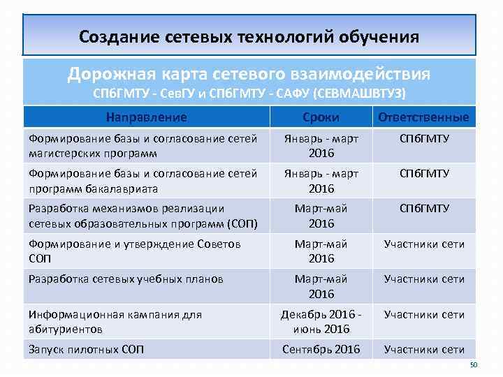 Создание сетевых технологий обучения Дорожная карта сетевого взаимодействия СПб. ГМТУ - Сев. ГУ и