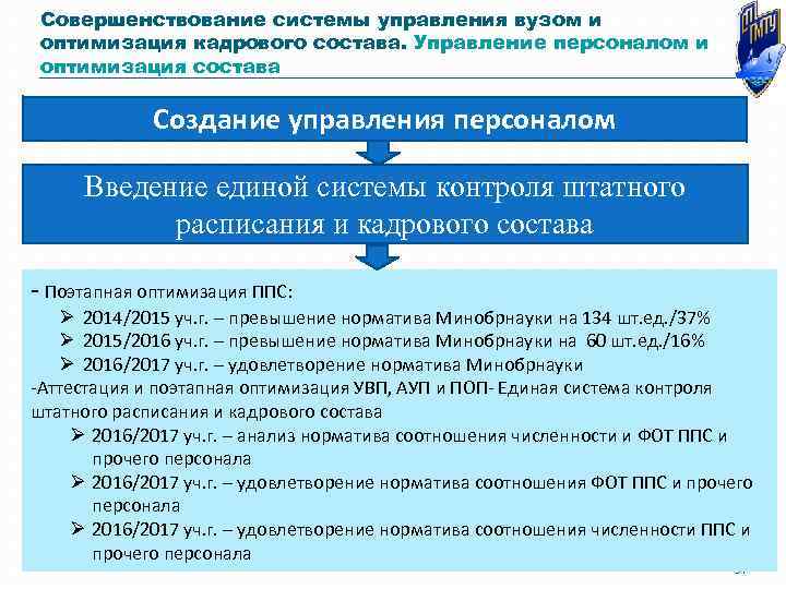 Совершенствование системы управления вузом и оптимизация кадрового состава. Управление персоналом и оптимизация состава Создание