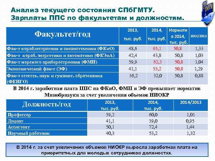 Спвд план на текущий