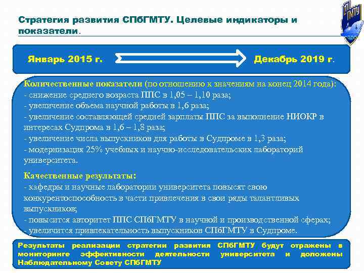 Стратегия развития СПб. ГМТУ. Целевые индикаторы и показатели. Январь 2015 г. Декабрь 2019 г.