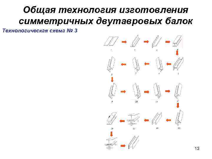 Общая технология изготовления симметричных двутавровых балок Технологическая схема № 3 13 