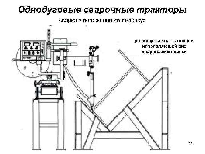 Однодуговые сварочные тракторы сварка в положении «в лодочку» размещение на выносной направляющей вне свариваемой