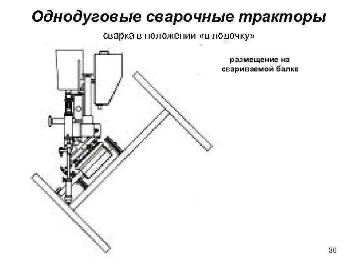Однодуговые сварочные тракторы сварка в положении «в лодочку» размещение на свариваемой балке 30 