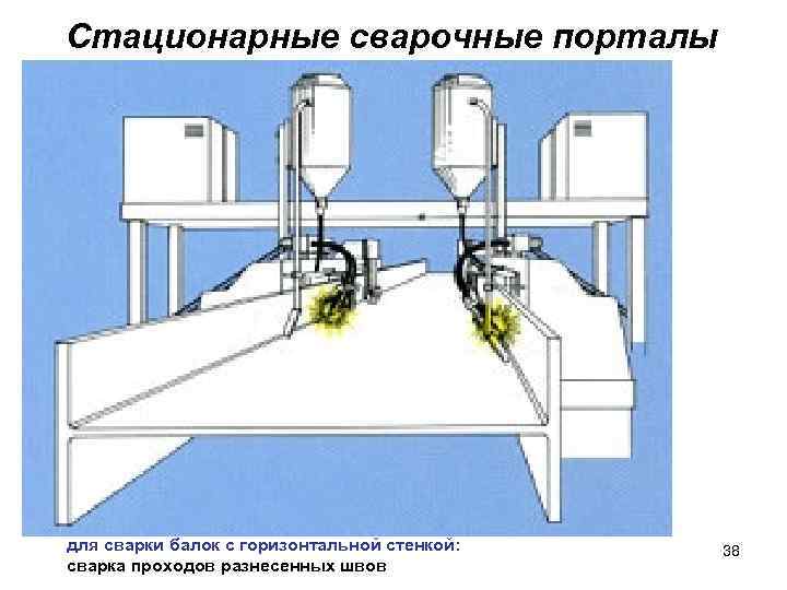 Стационарные сварочные порталы для сварки балок с горизонтальной стенкой: сварка проходов разнесенных швов 38