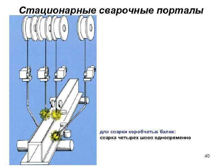 Сварочный портал на рельсах чертеж