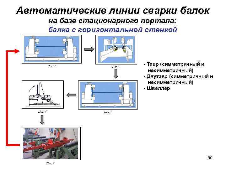 Автоматические линии сварки балок на базе стационарного портала: балка с горизонтальной стенкой - Тавр