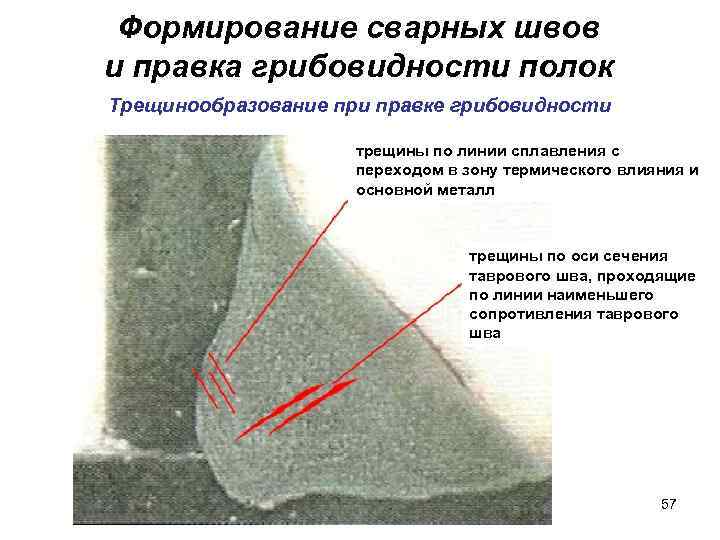 Формирование сварных швов и правка грибовидности полок Трещинообразование при правке грибовидности трещины по линии