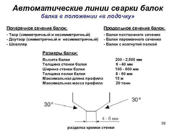 Автоматические линии сварки балок балка в положении «в лодочку» Поперечное сечение балок: Продольное сечение