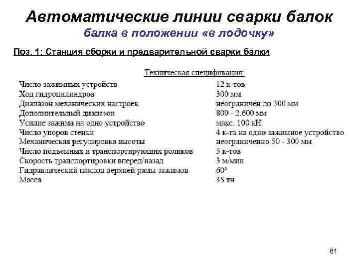 Автоматические линии сварки балок балка в положении «в лодочку» Поз. 1: Станция сборки и