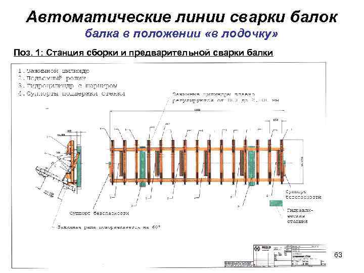 Автоматические линии сварки балок балка в положении «в лодочку» Поз. 1: Станция сборки и
