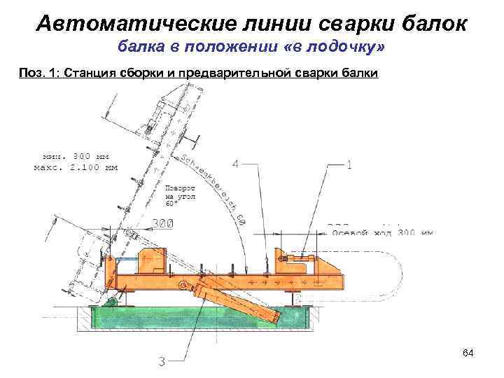Автоматические линии сварки балок балка в положении «в лодочку» Поз. 1: Станция сборки и