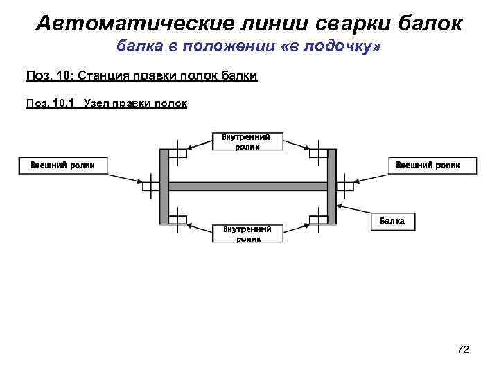 Правка балки автомобиля