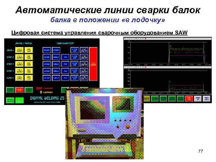 Автоматические линии сварки балок балка в положении «в лодочку» Цифровая система управления сварочным оборудованием