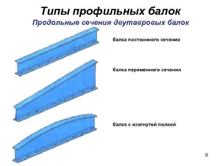 Схема самоходного портала для сборки двутавровых балок