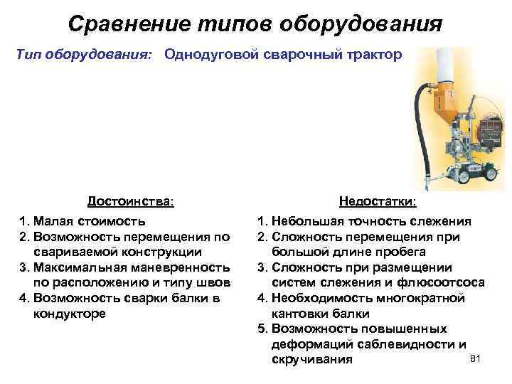 Сравнение типов оборудования Тип оборудования: Однодуговой сварочный трактор Достоинства: 1. Малая стоимость 2. Возможность