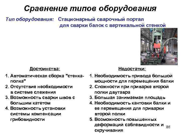 Сравнение типов оборудования Тип оборудования: Стационарный сварочный портал для сварки балок с вертикальной стенкой