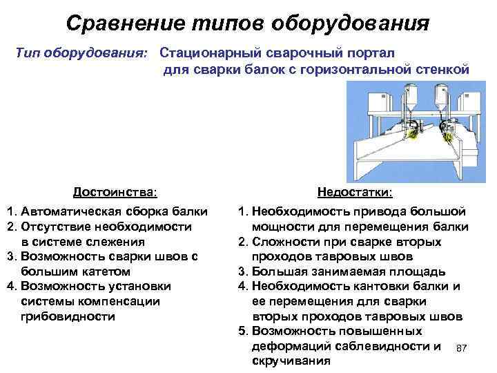 Сравнение типов оборудования Тип оборудования: Стационарный сварочный портал для сварки балок с горизонтальной стенкой