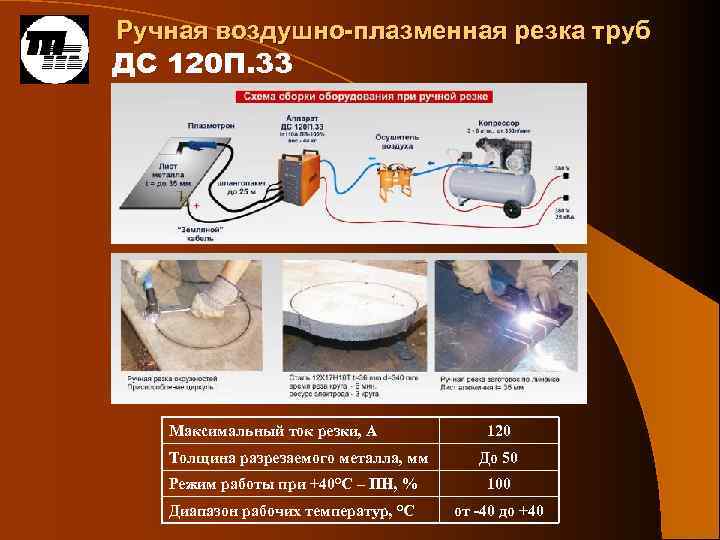 Ручная воздушно-плазменная резка труб ДС 120 П. 33 Максимальный ток резки, А Толщина разрезаемого